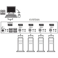 KV9704A 4-Port DisplayPort KVM Switch mit Auflösungen bis 2560 x 1600 von Black Box Verbindung