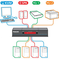 KV9804A Wizard 4-Port DisplayPort KVM Switch von Black Box Anwendungsdiagramm