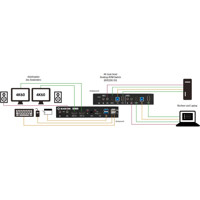 KVD200-2H 4K60 UHD HDMI Dual Monitor KVM Switch mit 2x HDMI und 2x DP Ports von Black  Anwendungsdiagramm