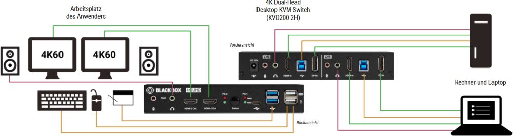 KVD200-2H, KVM Switch - UHD 4K, Dual-Monitor, HDMI/DisplayPort