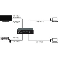 KVMC4K-2P 2-Port 4K DisplayPort KVM Switch von Black Box mit 2x USB-C Ports Anwendungsdiagramm