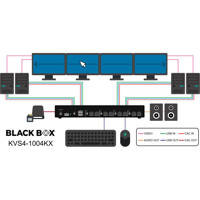 KVS4-1004KX NIAP 4.0 Secure 4-Port KM Switch von Black Box Anwendungsdiagramm