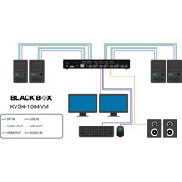 KVS4-1004VM NIAP 4.0 Secure KVM Switch von Black Box Anwendungsdiagramm