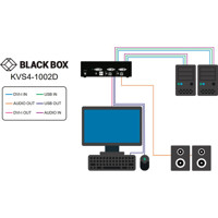 KVS4-1002D sichere DVI-I KVM Switches von Black Box Anwendungsdiagramm