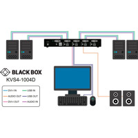 KVS4-1004D Secure 4-Port Single-Head DVI-I KVM Switch von Black Box Anwendungsdiagramm