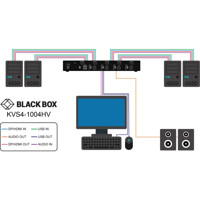 KVS4-1004HV Secure KVM Switches mit HDMI/DisplayPort FlexPort Anschlüssen von Black Box Anwendungsdiagramm