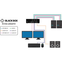 KVS4-2002HV Secure KVM Switches mit HDMI/DisplayPort FlexPort Anschlüssen von Black Box Anwendungsdiagramm