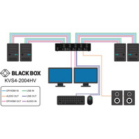 KVS4-2004HV sicherer 4-Port Dual-Head DisplayPort/HDMI FlexPort KVM Switch von Black Box Anwendungsdiagramm
