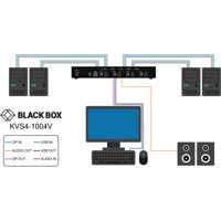 KVS4-1004V sicherer 4-Port Single-Head DisplayPort KVM Switch von Black Box Anwendungsdiagramm