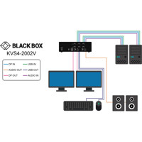 KVS4-2002V Secure 2-Port Dual-Head DisplayPort KVM Switch von Black Box Anwendungsdiagramm