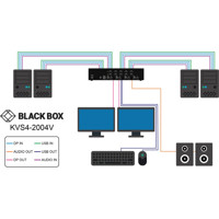 KVS4-2004V 4-Port Dual-Head DisplayPort Secure KVM Switch von Black Box Anwendungsdiagramm