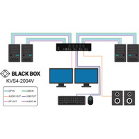 KVS4-V Serie Secure DisplayPort KVM Switches von Black Box KVS4-2004V Anwendungsdiagramm