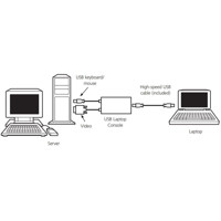 KVT100A USB Crash Cart Adapter für die Steuerung von Servern via Laptop von Black Box Anwendungsdiagramm