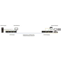 KVX Serie KVM Extender mit CATx oder Glasfaser Verlängerungen von Black Box Verbindungsdiagramm