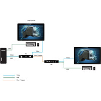 KVXHP-100 Single-Head 4K60 KVM Extender über CAT oder Fiber von Black Box Anwendungsdiagramm