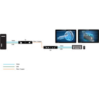 KVXHP-200 Dual-Head DisplayPort 1.2 KVM Extender über CATx oder Glasfaser von Black Box Anwendungsdiagramm