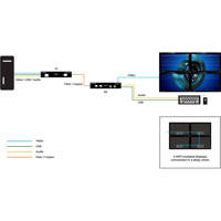 KVXHP-400 Quad-Head DisplayPort 1.2 MST KVM Extender von Black Box Anwendungsdiagramm