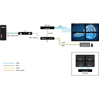 KVXHP-400 Quad-Head DisplayPort 1.2 MST KVM Extender von Black Box Anwendungsdiagramm mit MST-Hub