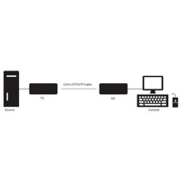 KVXLC-100-R2 CATx KVM Extender mit 1920 x 1200 bei 60Hz Videoauflösung von Black Box Verbindungsdiagramm