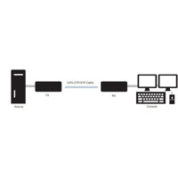 KVXLC-200-R2 Dual-Head DVI-I KVM Extender für das Übertragen der Signale über CATx von Black Box Anwendungsdiagramm