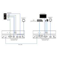 KVXLCDPF-100 DisplayPort KVM Extender mit Glasfaser von Black Box Verbindungsdiagramm