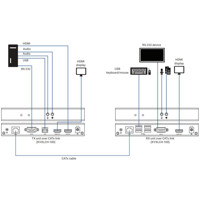 KVXLCH-100 HDMI KVM Extender mit CATx von Black Box Verbindungsdiagramm