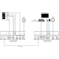 KVXLCHF-100 HDMI KVM Extender mit Glasfaser von Black Box Verbindungsdiagramm