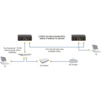 LB510A-R3 G.SHDSL Ethernet Extender mit einem inegriertem 4-Port Ethernet Switch von Black Box Anwendungsdiagramm