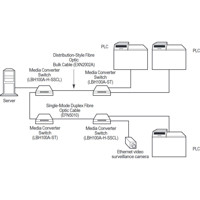 LBH100A-H-SC Hardened Glasfaser zu Ethernet Medienkonverter Switch von Black Box Anwendungsdiagramm