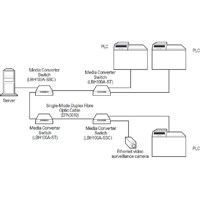 LBH100A-SC Multimode SC Glasfaser zu Fast Ethernet Medienkonverter Switch von Black Box Anwendungsdiagramm