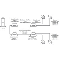 LBH100AE-P-SC Glasfaser zu Ethernet Medienkonverter Switch von Black Box Anwendungsdiagramm