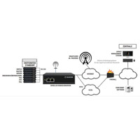 LES1600 Serie industrielle Konsolenserver mit 4x oder 8x seriellen RS232 Anschlüssen von Black Box Anwendungsdiagramm