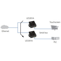 LES301A industrieller 10/100 Device Server mit seriellen RS232-422-485 Anschluss von Black Box Tunneling Mode