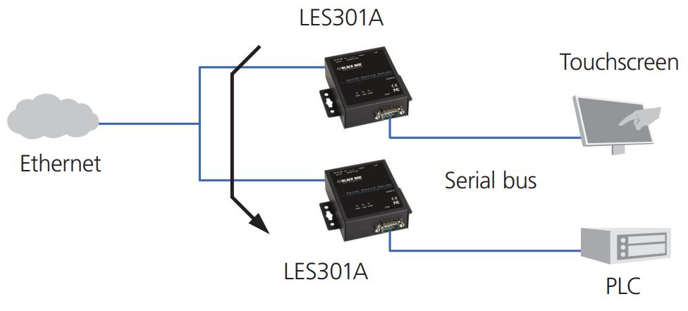 LES301A industrieller 10/100 Device Server mit seriellen RS232-422-485 Anschluss von Black Box Tunneling Mode