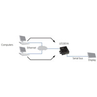 LES301A industrieller 10/100 Device Server mit seriellen RS232-422-485 Anschluss von Black Box UDP Mode