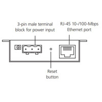 LES301A industrieller 10/100 Device Server mit seriellen RS232-422-485 Anschluss von Black Box Zeichnung von oben