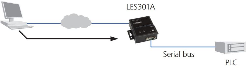 LES301A industrieller 10/100 Device Server mit seriellen RS232-422-485 Anschluss von Black Box TCP Server Mode