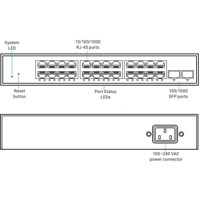 LGB2126A Managed Gigabit Ethernet Desktop Switch mit 24x RJ45 und 2x SFP Ports von Black Box Zeichnung