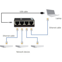 LGB304AE Gigabit Ethernet Switch mit 4x Autosensing Gigabit Anschlüssen von Black Box Anwendung