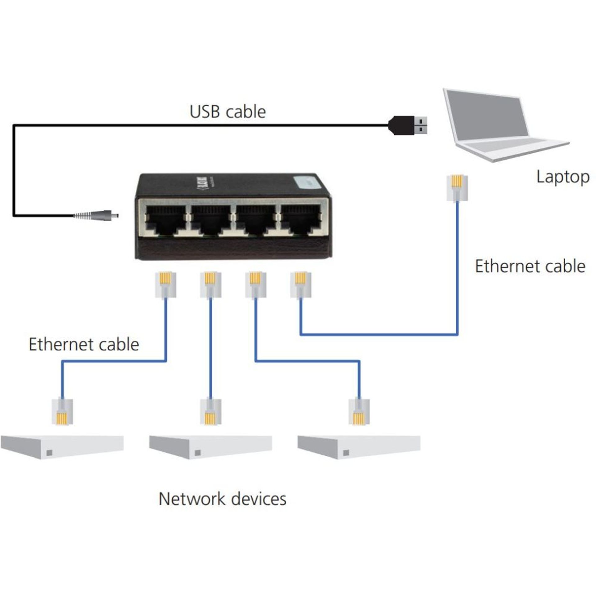 LGB304AE, Gigabit Ethernet Switch with EU Power Supply - 4-Port