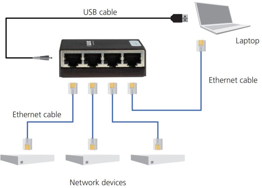 LGB304AE Gigabit Ethernet Switch mit 4x Autosensing Gigabit Anschlüssen von Black Box Anwendung