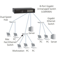 LGB408A-R2 Unmanaged Gigabit Netzwerkswitch mit 8x RJ45 Anschlüssen von Black Box Anwendungsdiagramm