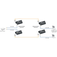LGC120A-R3 Gigabit Ethernet zu Multimode ST Medienkonverter von Black Box Anwendungsdiagramm