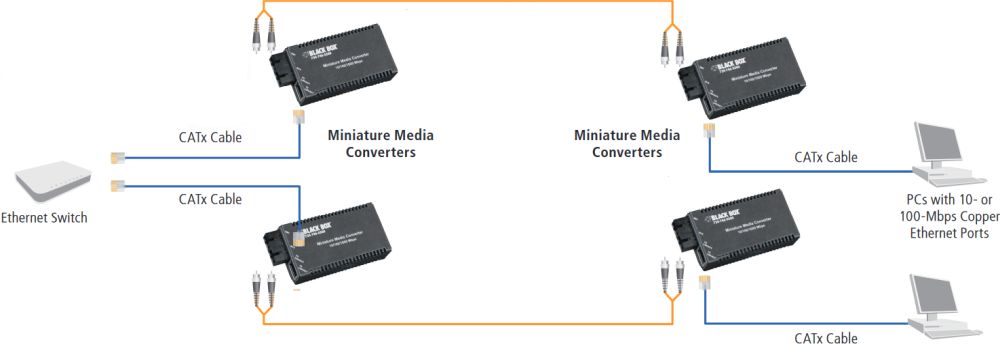 LGC120A-R3 Gigabit Ethernet zu Multimode ST Medienkonverter von Black Box Anwendungsdiagramm