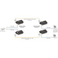 LGC121A-R3 Ethernet zu Single-Mode SC Mini Medienkonverter von Black Box Anwendungsdiagramm