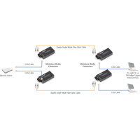 LGC122A-R3 Gigabit Ethernet zu Singlemode SC Medien- und Datenratenkonverter von Black Box Anwendungsdiagramm