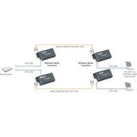 LGC125A-R2 kompakter Gigabit Ethernet zu Single-Strand Glasfaser Medien- und Datenratenkonverter von Black Box Anwendungsdiagramm