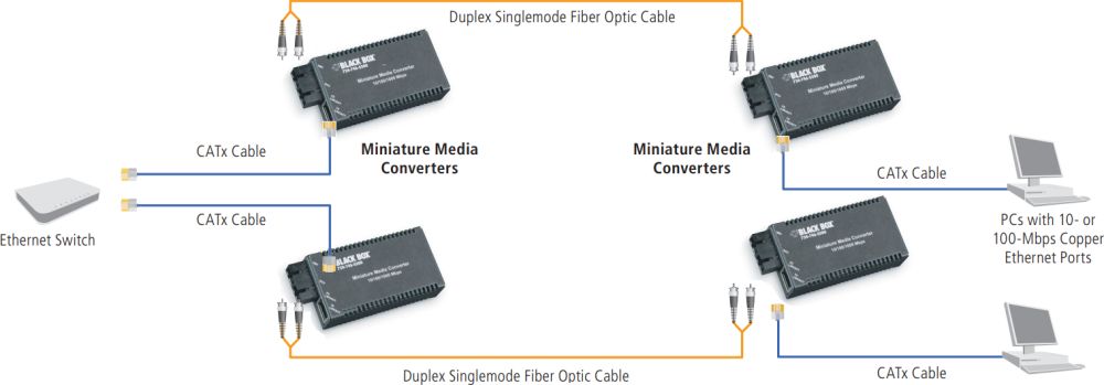 LGC125A-R2 kompakter Gigabit Ethernet zu Single-Strand Glasfaser Medien- und Datenratenkonverter von Black Box Anwendungsdiagramm