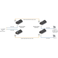 LGC126A-R3 10/100/1000 Mbps Kupfer zu 1000 Mbps Single-Strand Glasfaser Medien- und Datenkonverter von Black Box Anwendungsdiagramm
