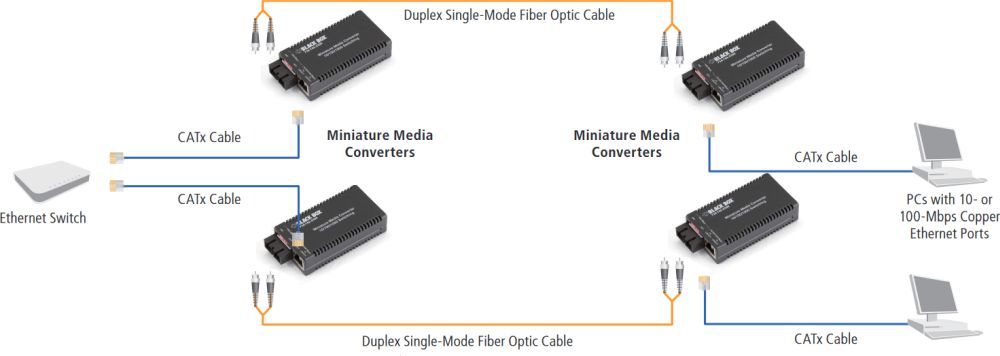 LGC126A-R3 10/100/1000 Mbps Kupfer zu 1000 Mbps Single-Strand Glasfaser Medien- und Datenkonverter von Black Box Anwendungsdiagramm